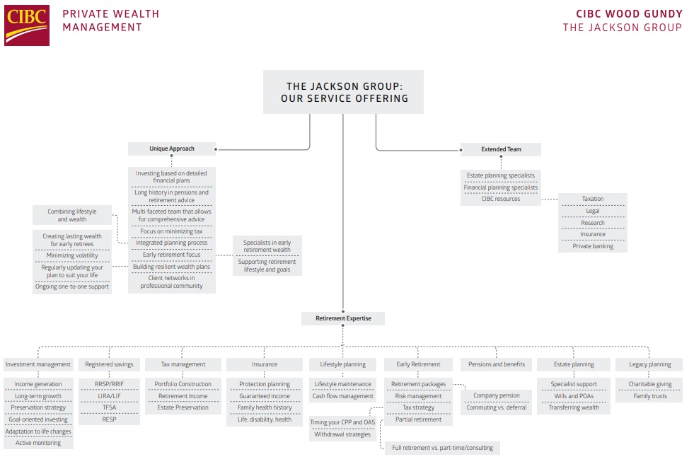 The Jackson Group Our Offering at a Glance